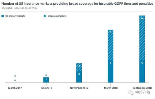 国际网络风险市场的近况与承保思考